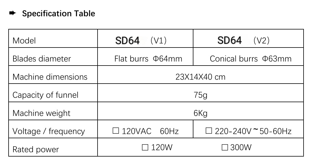 SD29 V1/V2 | Coffee grinder | Var RPM | brushless electric motor