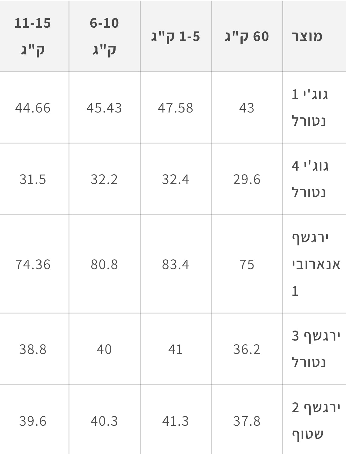 גוג'י נטורל אתיופיה Gr4