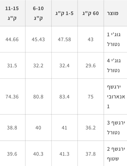 גוג'י נטורל אתיופיה Gr4