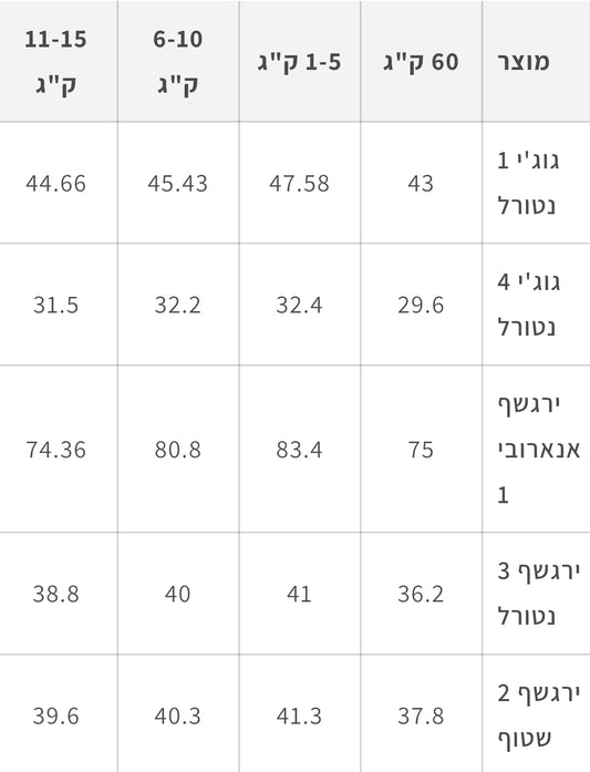 יירגשף שטוף Gr2