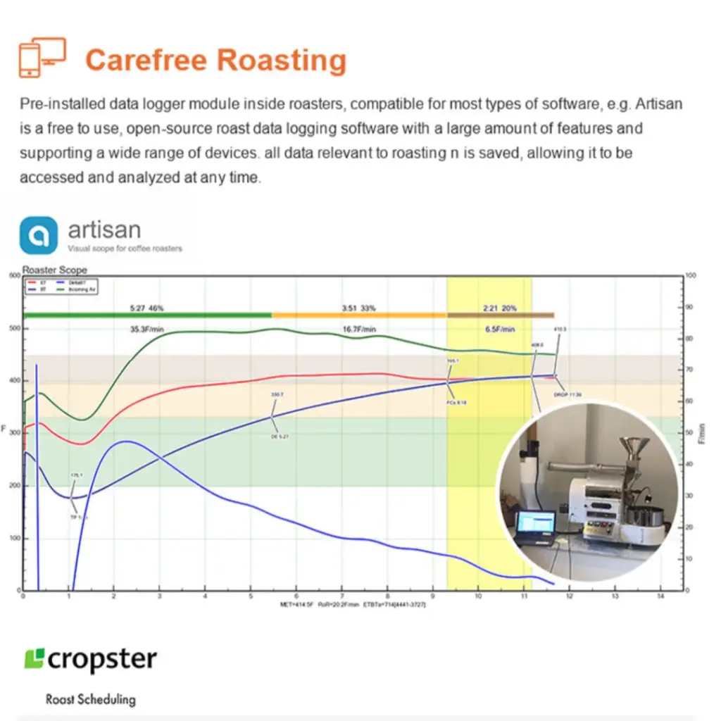 Yoshan DY-2KG Hot Air Commercial Coffee Roaster - Oroast - Coffee Products  אורוסט ציוד קפה 